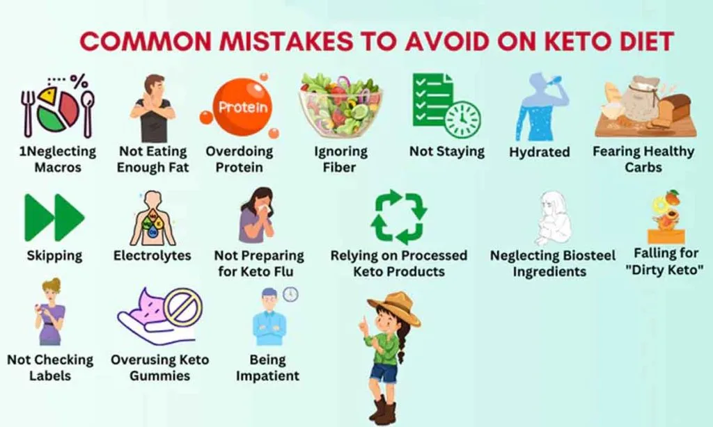 How Many Grams of Carbs Per Day on Keto? A Science-Backed Guide Common Mistakes to Avoid
