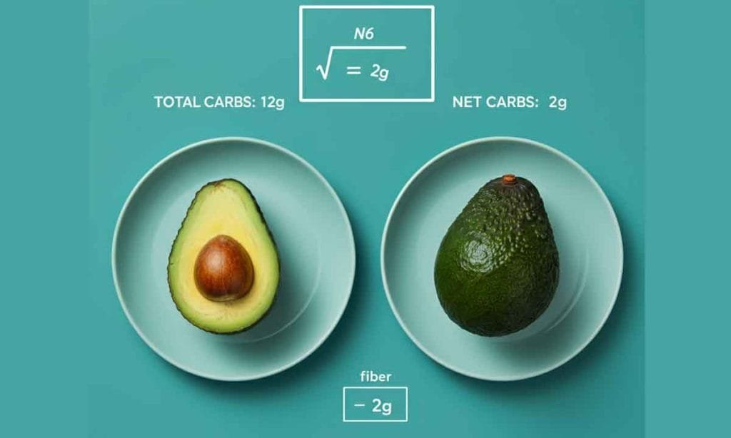 How Many Grams of Carbs Per Day on Keto? A Science-Backed Guide What Are Net Carbs?